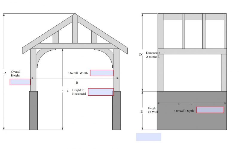oak porch diagram